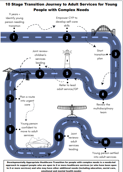 Transition road complex needs